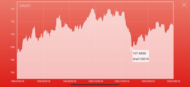 Dollar Yen Converter Premium(圖2)-速報App