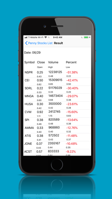 Penny Stocks List - Intraday screenshot 3