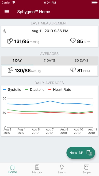 Sphygmo Home Blood Pressure