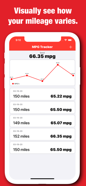 MPG Tracker & Calculator(圖3)-速報App