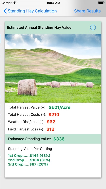 Hay Pricing