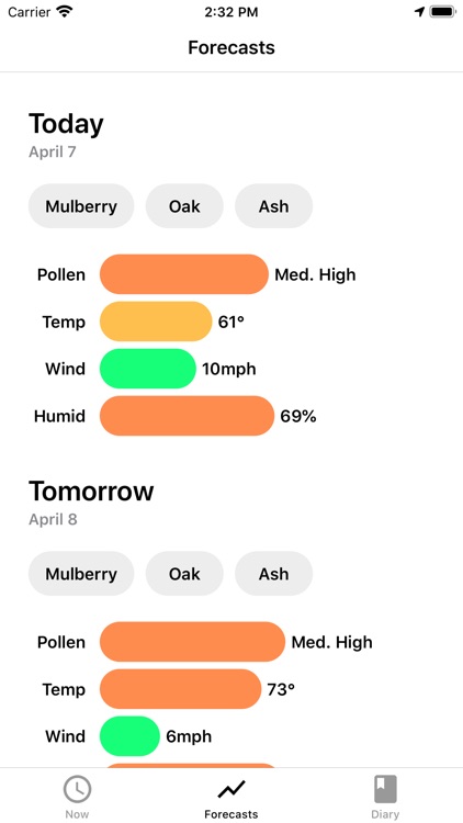 My Pollen Forecast Pro
