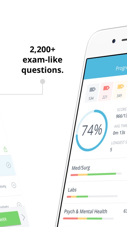 Canadian NCLEX RN Mastery