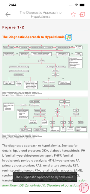 Harrison’s Manual Medicine App(圖3)-速報App