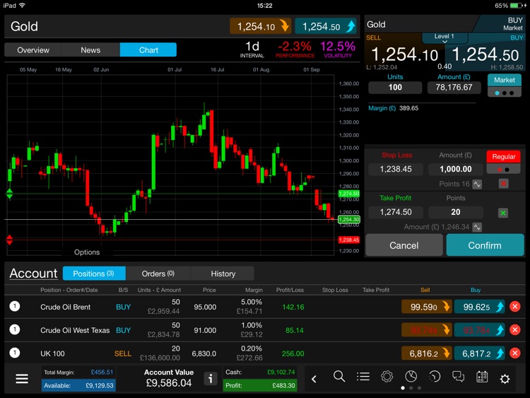 CMC: CFD & Spread Bet for iPad