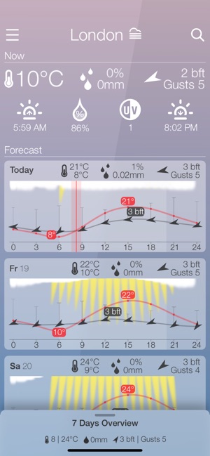 Weather Meteogram(圖7)-速報App