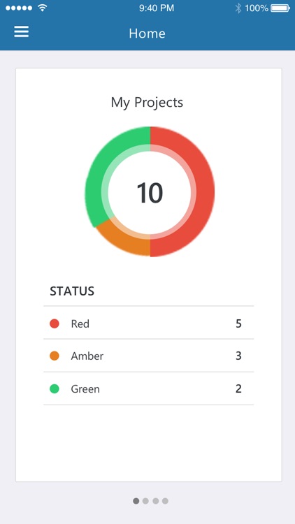 Cora PPM