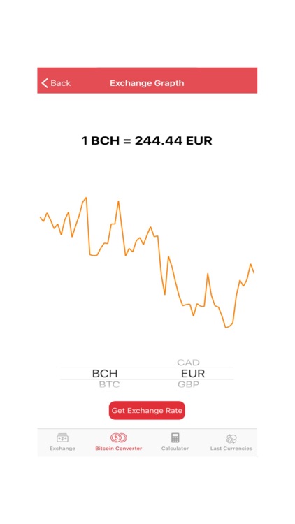 Red Currency Converter