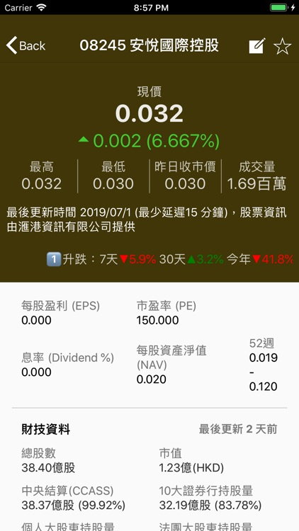 股票小鎮 (StockBuddy)