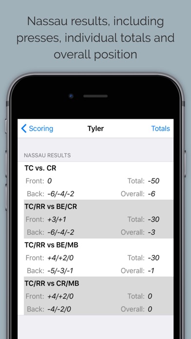 How to cancel & delete Golf Wager from iphone & ipad 4