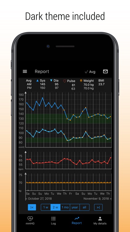 Systolic - blood pressure screenshot-3
