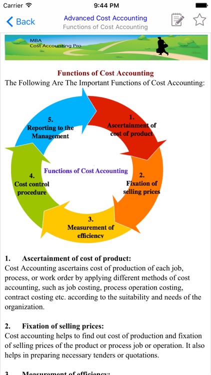 MBA Cost Accounting