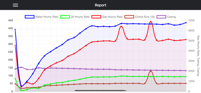 Flowback Report Analytics(圖5)-速報App