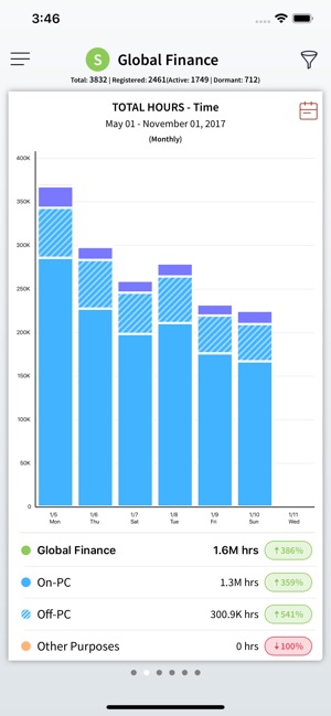 Sapience Insights(圖3)-速報App