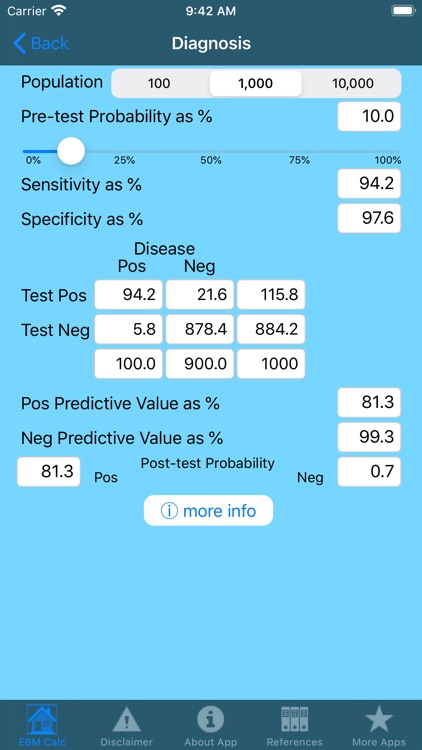 EBM Stats Calc