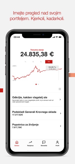 Generali Investments Slovenija(圖4)-速報App