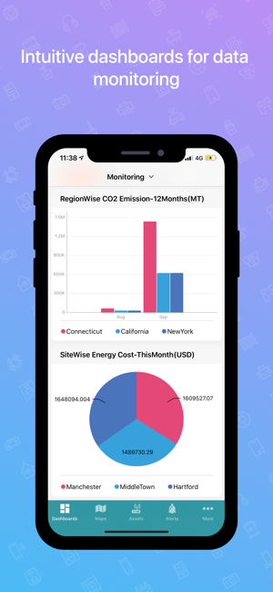 WebNMS IOT