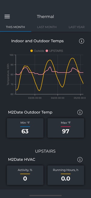 My Home Connect(圖4)-速報App