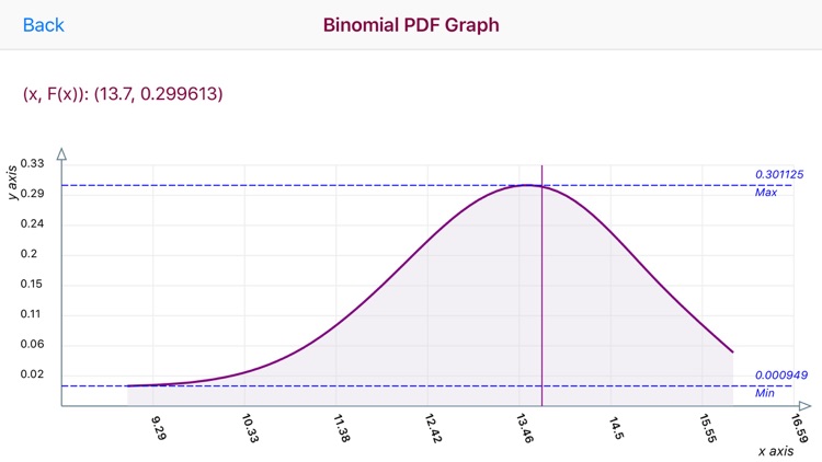 Binomial Cdf Vs Pdf