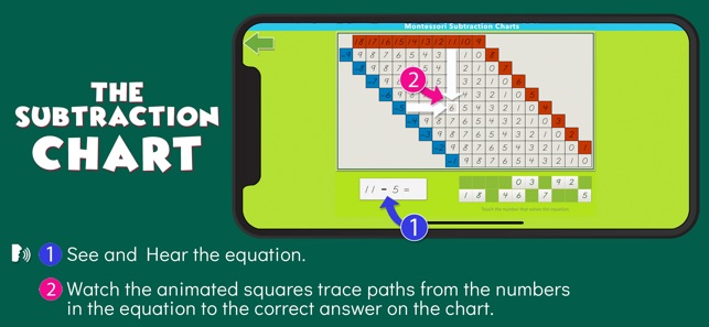 Montessori Subtraction Charts(圖2)-速報App