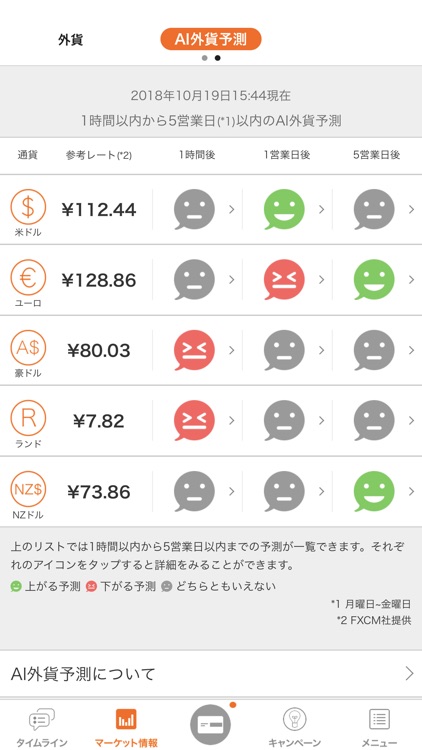 じぶん銀行