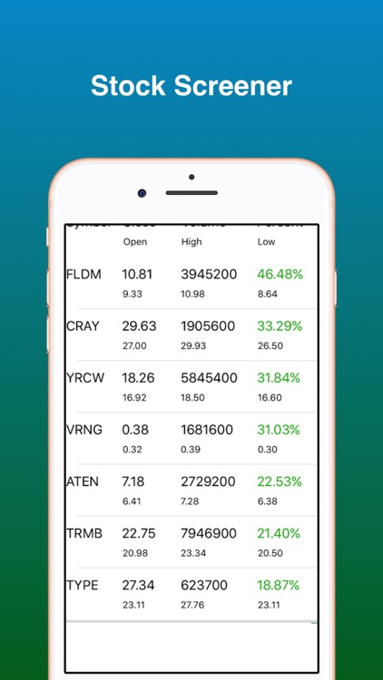 Stock Screener - Stock Scanner