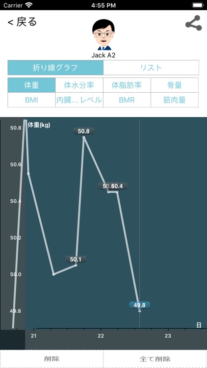 1byone ヘルスケア +