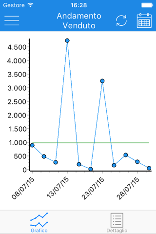 Aera Analytics screenshot 4