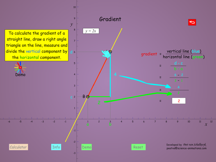 Differentiation  Integration