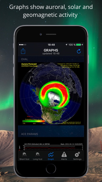 Northern Light Aurora Forecast