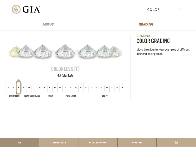 4c gia