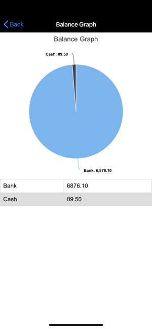 Expense Manager, Money Manager(圖4)-速報App