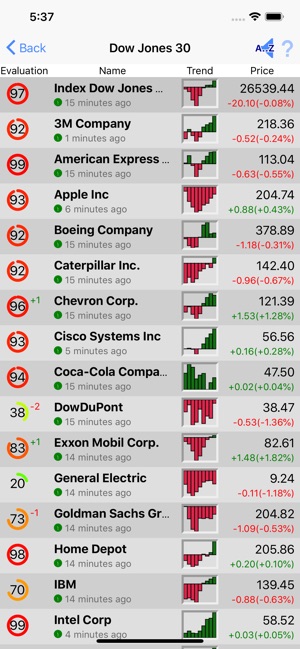 Stock Evaluator(圖2)-速報App