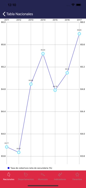 Datos CEDE(圖4)-速報App