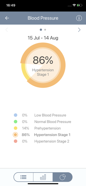 Achieve Health Connected(圖4)-速報App