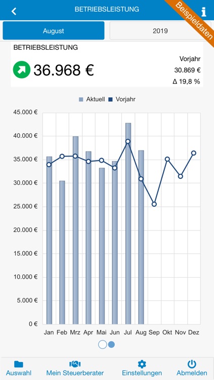 MHP Reports