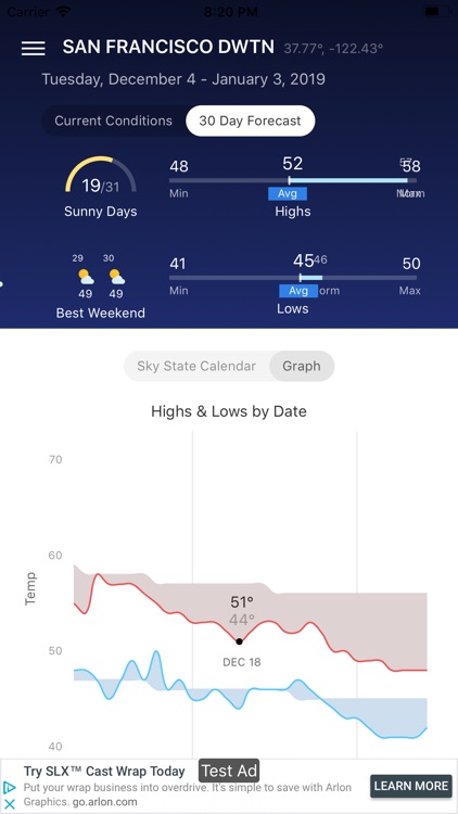 30 Day Weather