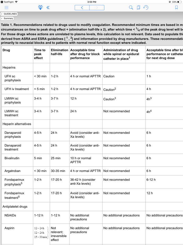 Association of Anaesthetists
