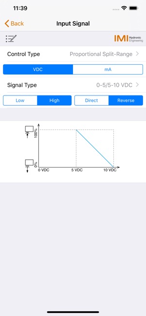 HyTune(圖2)-速報App