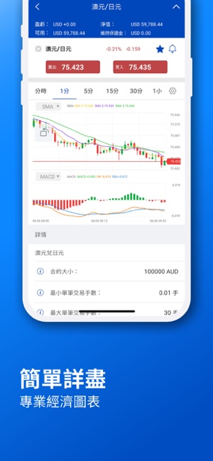 Mitrade交易平台-外匯,期貨,股指,加密幣投資首選(圖6)-速報App