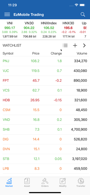 FPTS  EzMobileTrading(圖2)-速報App