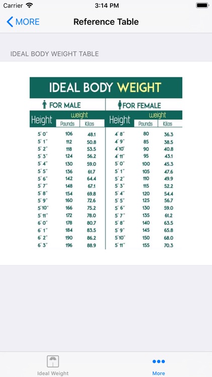 Calculate Ideal Weight screenshot-4