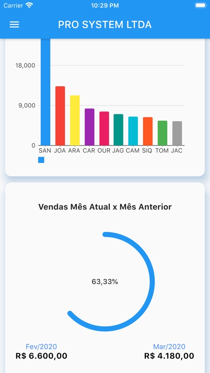 ProDashboard