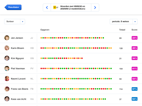 Gynzy Teacher screenshot 3