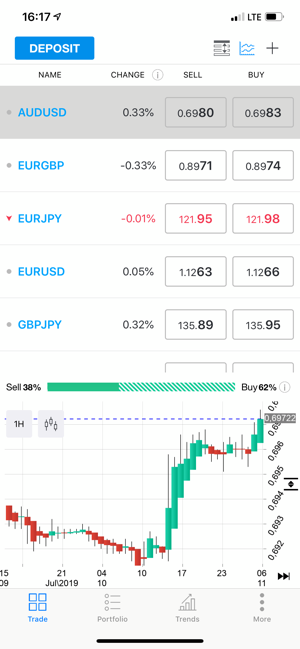 70Trades - Online Trading(圖4)-速報App