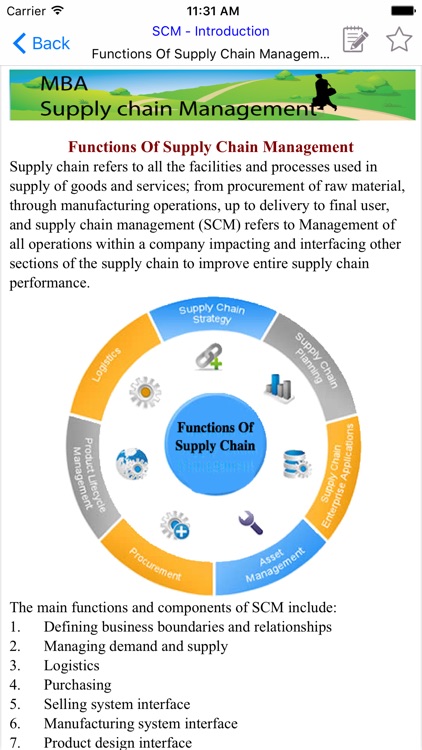 MBA SCM - SupplyChainManagemen