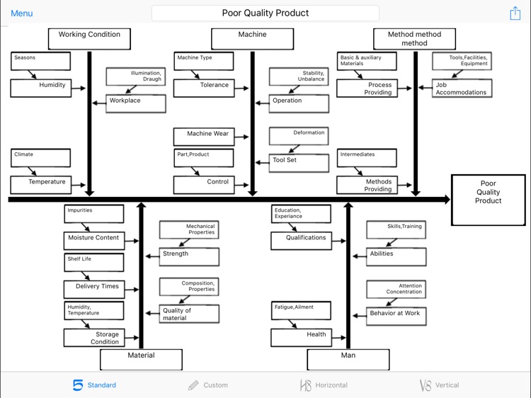 Ishikawa Diagram screenshot-0