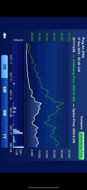 Futures & Options(圖5)-速報App