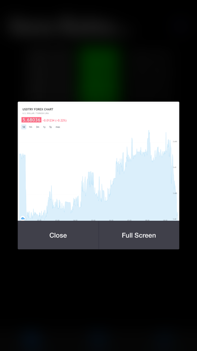 How to cancel & delete Forex Rates V2 from iphone & ipad 4