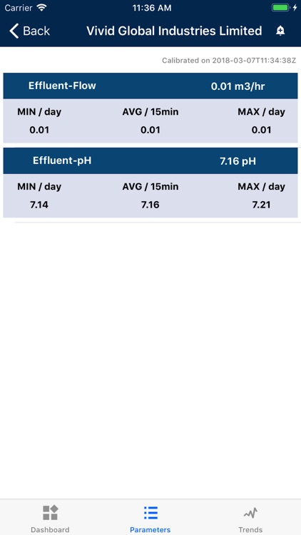 MPCB Real Time Monitoring screenshot-3